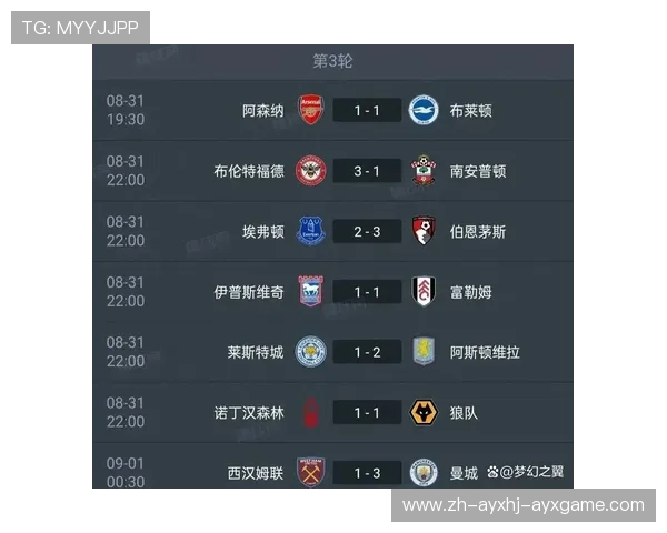 当前英超积分榜排名第二的球队是谁？