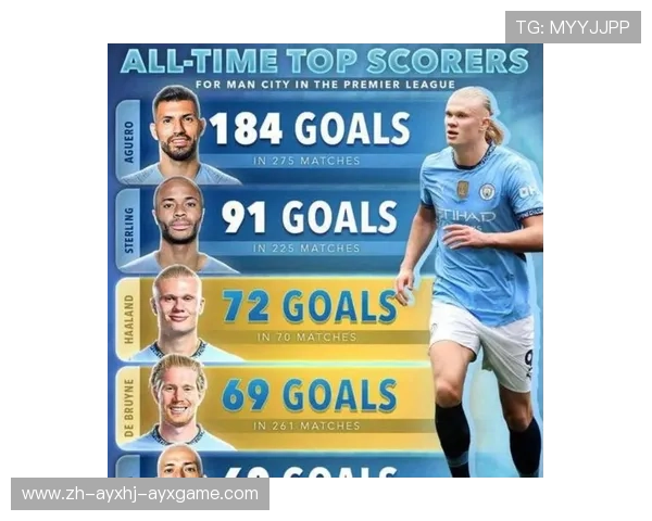 英超球队进球类型统计